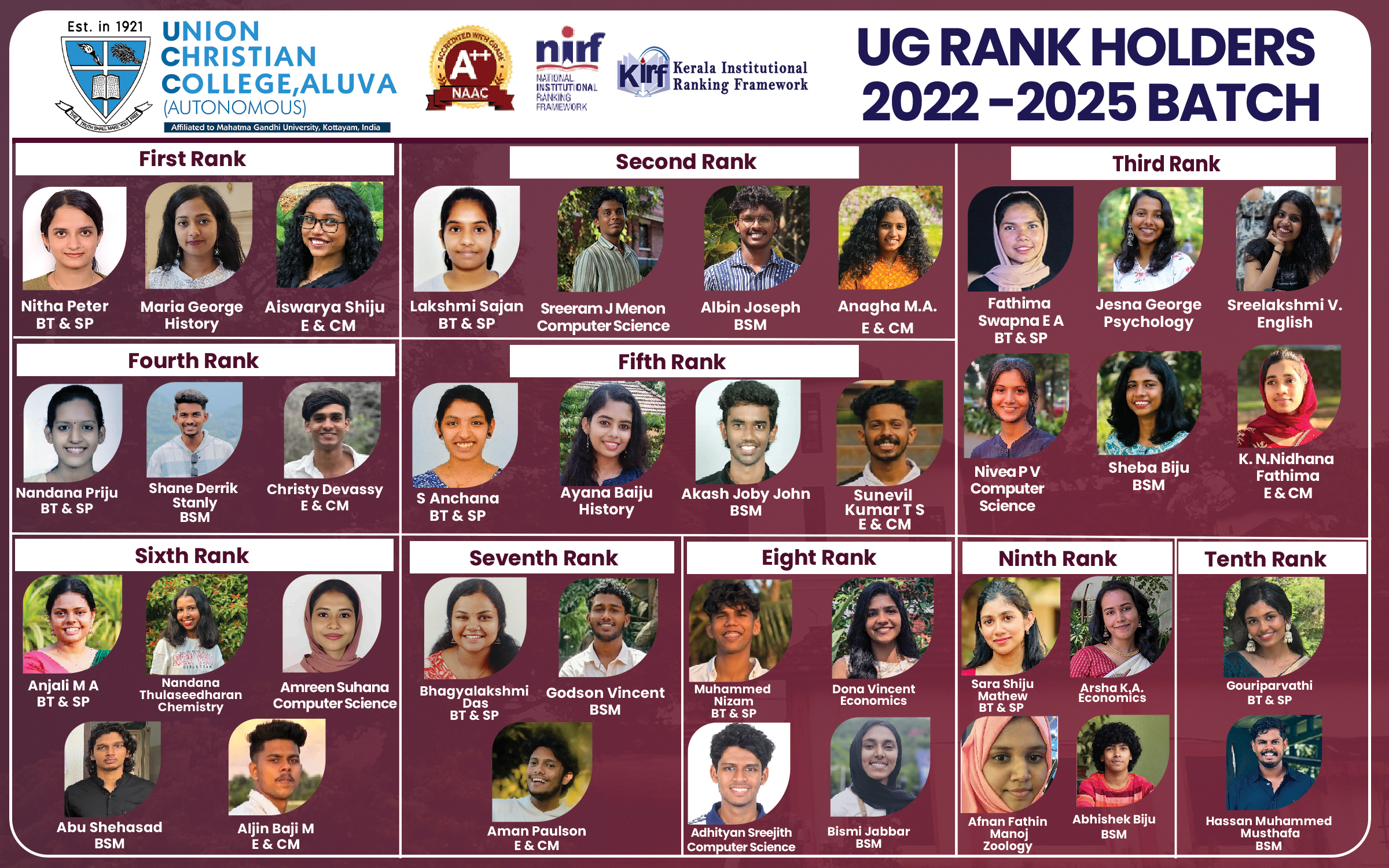 UG Rank Holders