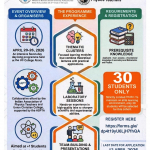 Science Enrichment Programme